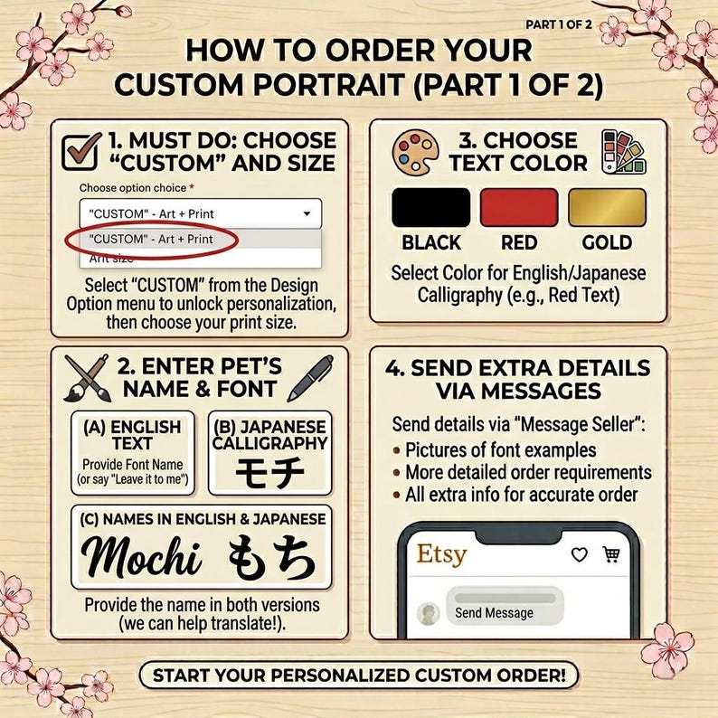 The image is a step-by-step guide on how to order a custom portrait, specifically part 1 of 2. It provides instructions on how to choose a custom and size, select a text color, enter pet's name and font, and send extra details via messages.