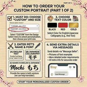 The image is a step-by-step guide on how to order a custom portrait, specifically part 1 of 2. It provides instructions on how to choose a custom and size, select a text color, enter pet's name and font, and send extra details via messages.
