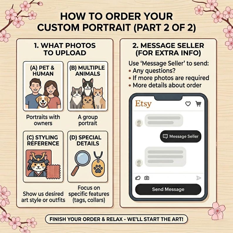 The image is a step-by-step guide on how to order a custom portrait, specifically part 2 of 2. It provides instructions on what photos to upload, how to style the reference, and how to send a message to the seller. The guide includes illustrations and text to help the viewer understand the process.