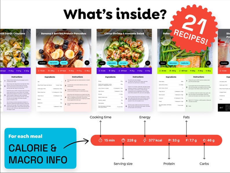 Veckovis måltidsplan: 21 hälsosamma recept, högt proteininnehåll, lågt kolhydratinnehåll (PDF) bild 2