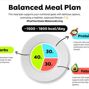 Veckovis måltidsplan: 21 hälsosamma recept, högt proteininnehåll, lågt kolhydratinnehåll (PDF) bild 3
