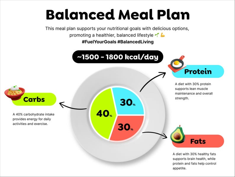 Veckovis måltidsplan: 21 hälsosamma recept, högt proteininnehåll, lågt kolhydratinnehåll (PDF) bild 3