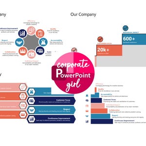 Könnte beinhalten: Eine rosa und blaue Infografik mit dem Text "Our Company" und "corporate PowerPoint girl" in einem Kreis. Die Infografik zeigt eine Liste von Werten, darunter Effizienz, Qualität, individuelle Wirkung, Zusammenarbeit, Respekt, Kundenfokus und kontinuierliche Verbesserung. Die Infografik zeigt auch ein Balkendiagramm mit dem Text "Customer Focus", "Individual Impact" und "Continuous Improvement" und den Zahlen "20k+", "600+" und "14%".