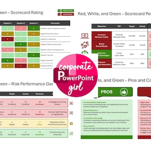 Puede incluir: Un gráfico rojo, blanco y verde con el título "Red, White, and Green - Scorecard Rating". El gráfico muestra una tabla con tres columnas etiquetadas como "Proveedor A", "Proveedor B" y "Proveedor C". Cada columna tiene una calificación de 1 a 5, siendo 5 la calificación más alta. El gráfico también incluye una sección sobre "Panel de control de rendimiento de riesgos" y "Ventajas y desventajas".