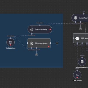 May include: A diagram illustrating an automated workflow for transcribing YouTube videos into blog posts. The image features labeled boxes and connecting lines, with text including "Webhook Trigger", "Text Splitter", and "Pinecone Insert". The background is dark grey.