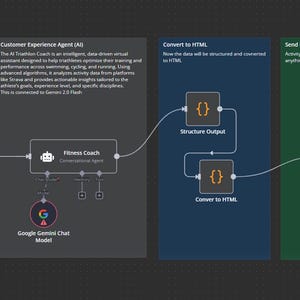 May include: A flowchart diagram showing how to use a customer experience agent to send personalized responses to users. The diagram includes steps like getting a Strava trigger, combining everything, converting to HTML, and sending a personalized response via email, WhatsApp, or SMS.