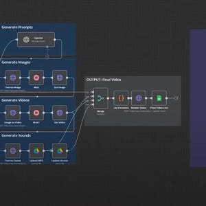 Op de afbeelding: Een diagram dat de stappen laat zien die betrokken zijn bij het maken van een video met behulp van een generatief AI-systeem. De stappen omvatten het genereren van prompts, afbeeldingen, video's en geluiden. De uiteindelijke video wordt vervolgens gepubliceerd met behulp van een publishing agent.