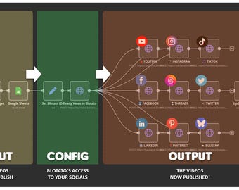 9-in-1 Social Media Automation Agent via n8n & Blotato