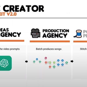 Music Creator AI Agent Toolkit