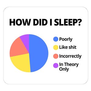 May include: A white square sticker with the text "HOW DID I SLEEP?" above a pie chart. The chart is divided into four sections: blue, yellow, orange, and purple, with corresponding text labels: "Poorly", "Like shit", "Incorrectly", and "In Theory Only".