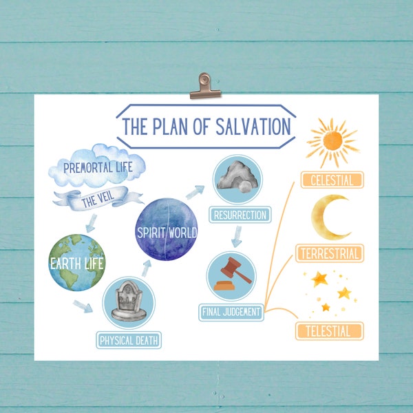 Plan of Salvation Printable (Diagram Only) - Instant PDF/PNG Download! Multiple Sizes Included- LDS/Come Follow Me/Primary