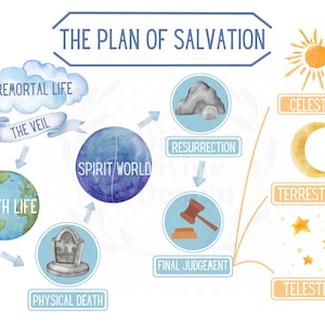 Plan of Salvation Printable (diagram Only) Instant PDF/PNG Download