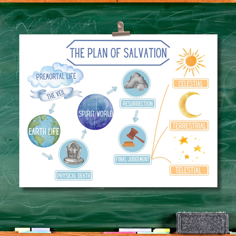 Plan of Salvation Printable (diagram Only) - Instant PDF/PNG Download ...