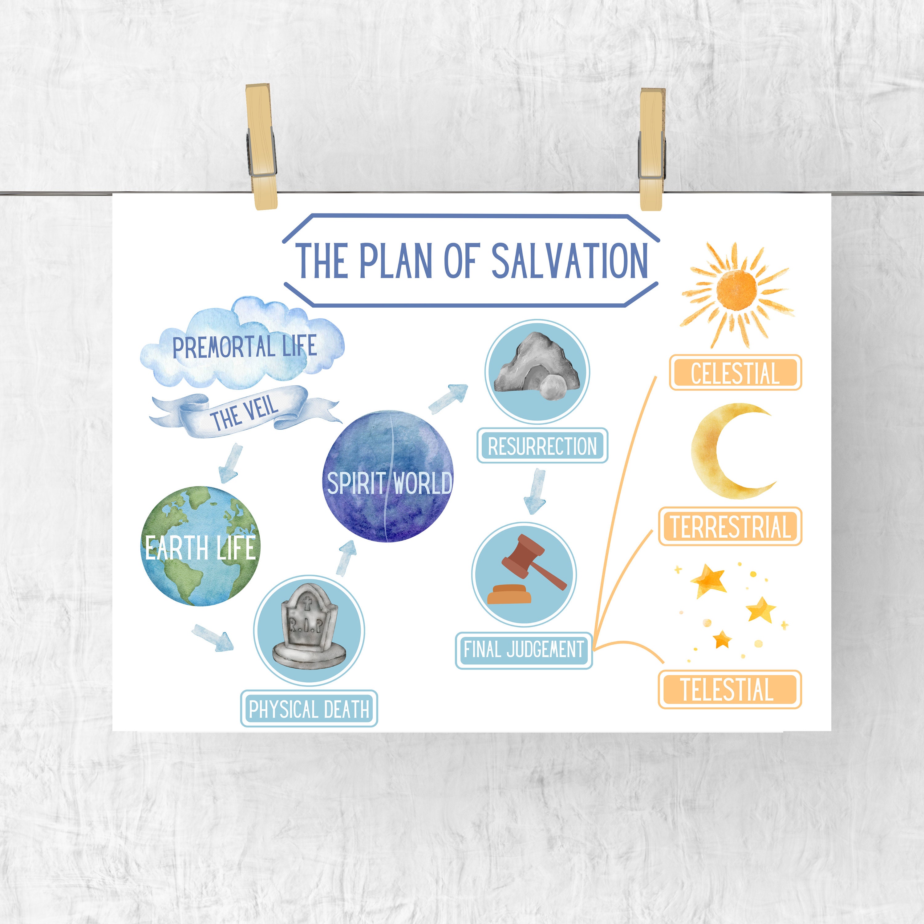 Lds Handouts Plan Of Salvation Plan Of Salvation Teaching Kit (New