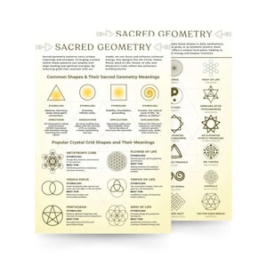 May include: A poster with the title "Sacred Geometry" features geometric shapes and their meanings. The poster includes shapes like triangles, circles, squares, and spirals, with descriptions of their symbolism and applications. The color scheme is primarily white and beige.