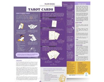 Tarot Quickstudy Guide PDF | Beginner-Friendly Tarot Meanings, Card Spreads & Fool’s Journey | Printable Digital Download, Card Meanings