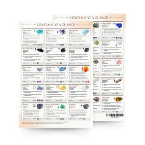 Crystal Quickstudy Guide PDF | Printable Healing Crystals Reference Chart | Metaphysical Meanings, Uses & Properties Study Sheet, Chart 1