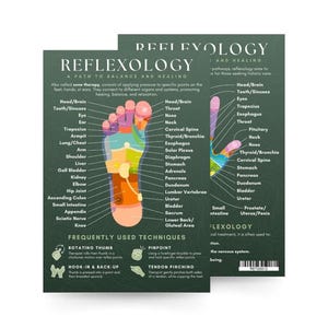 Reflexology Quickstudy Guide PDF | Foot, Hand and Ear Chart for Healing, Stress Relief and Holistic Wellness Printable