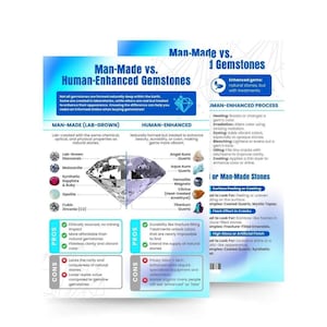 May include: Informative infographic comparing man-made vs. human-enhanced gemstones. The graphic highlights the differences in creation, pros, and cons, with examples like lab-grown diamonds and treated quartz. Includes text and illustrations.
