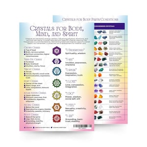 Puede incluir: Dos carteles informativos sobre cristales y chakras. El cartel de la izquierda enumera los chakras, las partes del cuerpo y las afecciones asociadas. El cartel de la derecha muestra los cristales recomendados. Los carteles presentan gráficos y texto coloridos, incluyendo las palabras "Cristales para el Cuerpo, la Mente y el Espíritu".