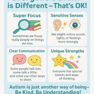 May include: A light blue educational poster with the text "Everyone's Brain is Different - That's OK!". The poster includes illustrations of a magnifying glass, ear, eye, speech bubbles, and a star with a rainbow. The text encourages kindness and understanding.