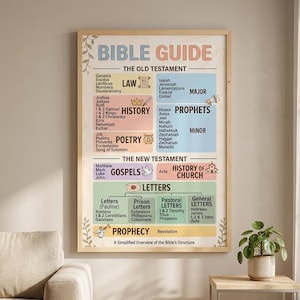 May include: A framed Bible Guide poster with a simplified overview of the Bible's structure. The poster features sections for the Old and New Testaments, including Law, History, Poetry, Gospels, and Letters. The text is in a clear, easy-to-read font.