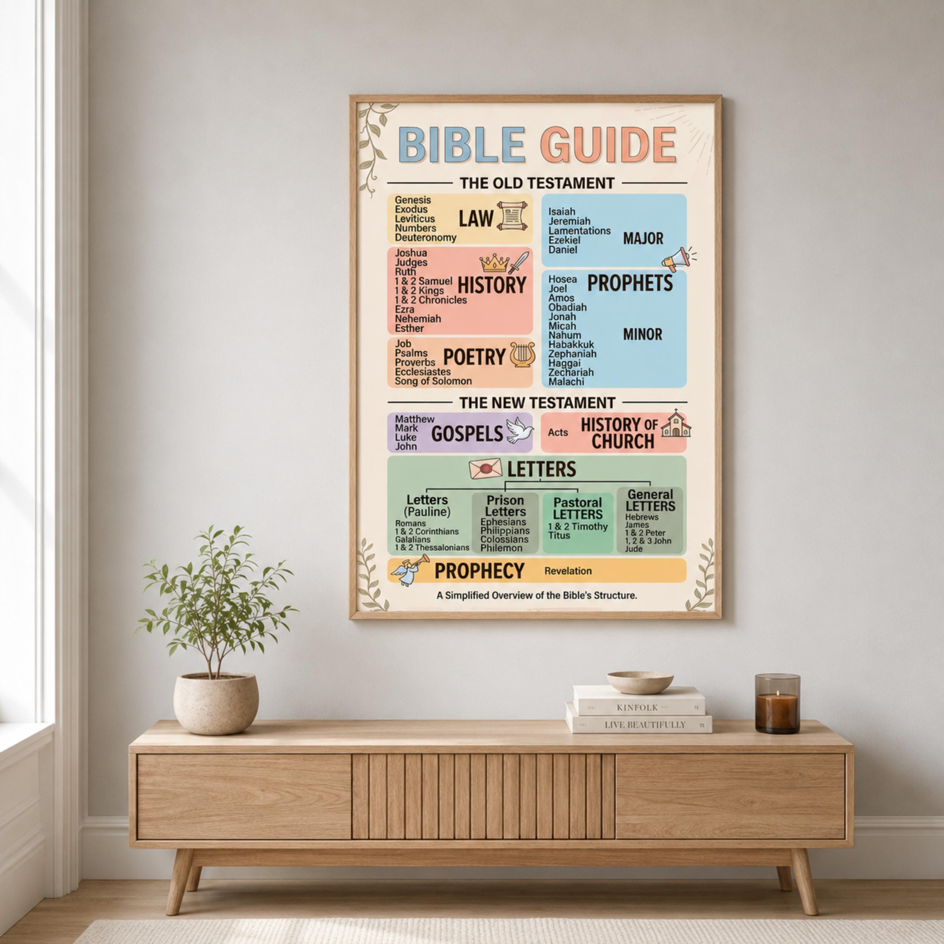 Bible Guide Poster | Old & New Testament Books | Christian Homeschool ...