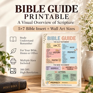 Bible Guide Printable, Books of the Bible Chart, 5x7 Bible Insert, Bible Study Wall Art