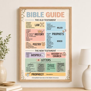 May include: A framed Bible Guide poster with a beige background. The poster features a detailed overview of the Bible's structure, including sections on the Old and New Testaments, with text in various colors and fonts. The text includes "Bible Guide" at the top.
