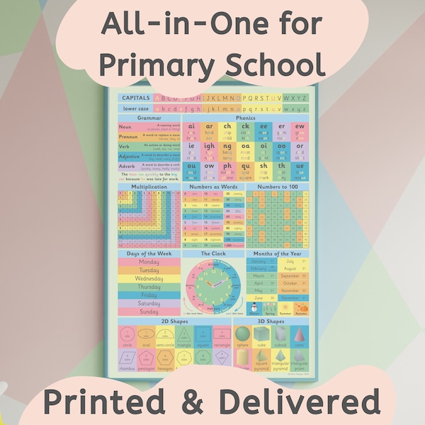 All-in-One Primary School Poster | Printed Complete Key Stage 1, A2 Educational | Multiplication, Phonics, Clock, Shapes, Alphabet, Grammar