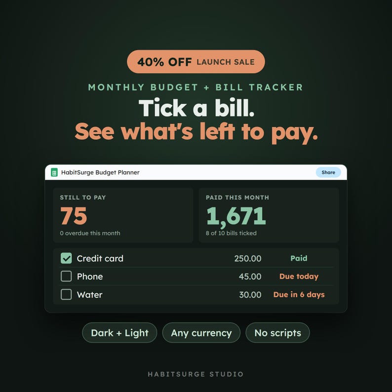 May include: A digital HabitSurge Budget Planner interface on a dark background. Text reads: 40% OFF LAUNCH SALE, MONTHLY BUDGET + BILL TRACKER, Tick a bill. See what's left to pay. The dashboard shows Still to Pay 75 and Paid This Month 1,671.