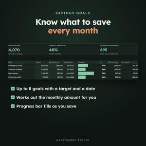 May include: A digital savings goal tracker dashboard with the text Savings Goals, Know what to save every month, and a table listing goals like Emergency fund, Summer holiday, New laptop, and Christmas gifts with progress bars and data.