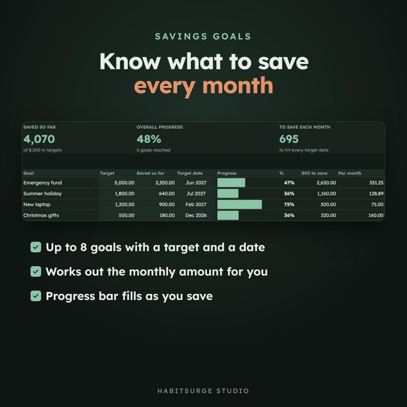 May include: A digital savings goal tracker dashboard with the text Savings Goals, Know what to save every month, and a table listing goals like Emergency fund, Summer holiday, New laptop, and Christmas gifts with progress bars and data.