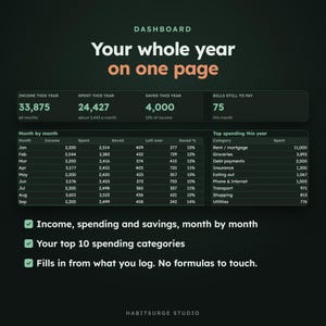 May include: A digital financial dashboard interface on a dark background. It displays annual income, spending, savings, and bills. A table tracks monthly data, while a list shows top spending categories. Text includes 'DASHBOARD Your whole year on one page'.