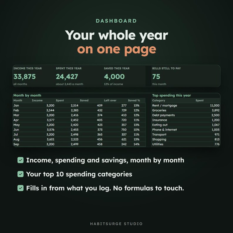 May include: A digital financial dashboard interface on a dark background. It displays annual income, spending, savings, and bills. A table tracks monthly data, while a list shows top spending categories. Text includes 'DASHBOARD Your whole year on one page'.