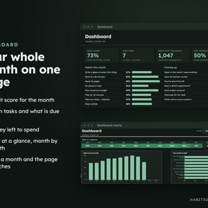 May include: A digital dashboard interface displayed on a dark background with green accents. The text reads: Dashboard, Your whole month on one page, Habit score for the month, Open tasks and what is due next, Money left to spend, Year at a glance, month by month, Pick a month and the page switches, Habits this month, Coming up, Dashboard charts, and Habitsurge Studio.