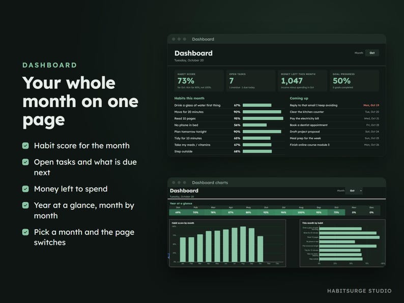 May include: A digital dashboard interface displayed on a dark background with green accents. The text reads: Dashboard, Your whole month on one page, Habit score for the month, Open tasks and what is due next, Money left to spend, Year at a glance, month by month, Pick a month and the page switches, Habits this month, Coming up, Dashboard charts, and Habitsurge Studio.