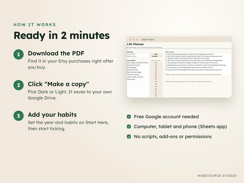 May include: An instructional graphic titled How It Works Ready in 2 minutes, detailing three steps to use a digital Life Planner. It includes a preview of a spreadsheet interface and a list of requirements like needing a Google account.