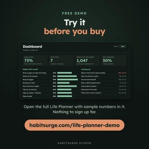 May include: A digital dashboard interface titled Dashboard with the text Try it before you buy and habitsurge.com/life-planner-demo. The dark-themed display shows habit scores, open tasks, money left, and goal progress with green bars.