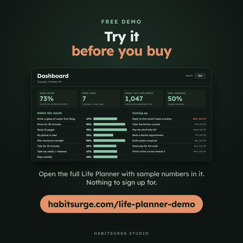 May include: A digital dashboard interface titled Dashboard with the text Try it before you buy and habitsurge.com/life-planner-demo. The dark-themed display shows habit scores, open tasks, money left, and goal progress with green bars.