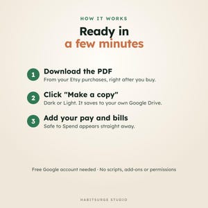 May include: An instructional graphic titled HOW IT WORKS Ready in a few minutes. It lists three steps: 1. Download the PDF, 2. Click Make a copy, 3. Add your pay and bills. It notes a free Google account is needed and mentions HABITSURGE STUDIO.