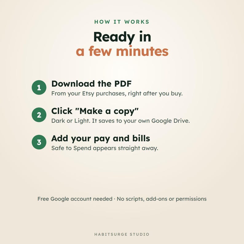 May include: An instructional graphic titled HOW IT WORKS Ready in a few minutes. It lists three steps: 1. Download the PDF, 2. Click Make a copy, 3. Add your pay and bills. It notes a free Google account is needed and mentions HABITSURGE STUDIO.