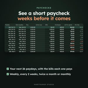 May include: A digital financial planning chart titled PAYCHECKS See a short paycheck weeks before it comes. It displays a table with columns for Payday, Next payday, Pay, Actual pay, Bills, Envelopes, Left to spend, and Per day, by HABITSURGE STUDIO.