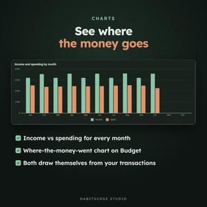May include: A dark-themed bar chart titled Income and spending by month, displaying green income bars and orange spending bars from January to October. Text includes: CHARTS, See where the money goes, Income vs spending for every month, Where-the-money-went chart on Budget, Both draw themselves from your transactions, HABITSURGE STUDIO.