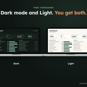 May include: Two laptop screens displaying a habit tracking dashboard in dark and light modes. The text reads: TWO VERSIONS Dark mode and Light. You get both. The dashboard shows statistics, habit progress bars, and upcoming tasks for the month.