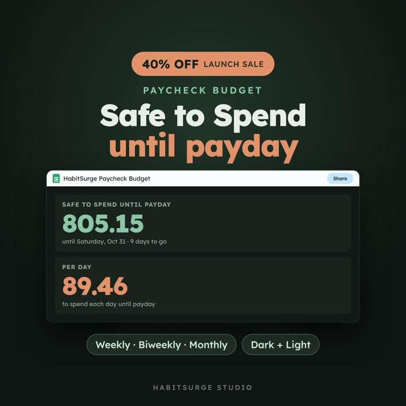 May include: A digital paycheck budget tracker interface titled HabitSurge Paycheck Budget. It displays a safe to spend amount of 805.15 until Saturday, Oct 31, and a per day amount of 89.46. Includes buttons for Weekly, Biweekly, Monthly, and Dark + Light.