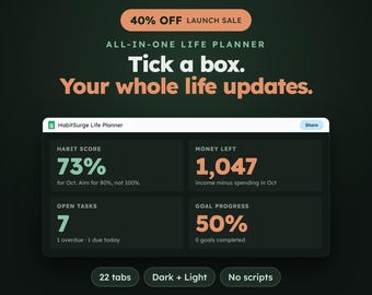 May include: A digital HabitSurge Life Planner interface on a dark background. The dashboard displays metrics including a 73% habit score, 1,047 in money left, 7 open tasks, and 50% goal progress. Text includes 40% OFF LAUNCH SALE and Tick a box.