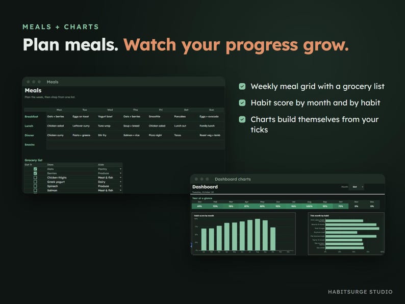 May include: A digital meal planning and habit tracking dashboard with a dark theme. The interface displays a weekly meal grid, a grocery list, and data charts. Text includes MEALS + CHARTS, Plan meals. Watch your progress grow, and Habit score.