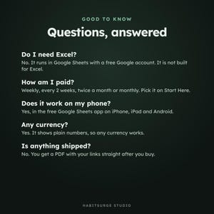 May include: A dark green informational graphic titled Good to Know Questions, answered. It lists FAQs about a digital product, confirming it runs in Google Sheets, works on mobile devices, supports any currency, and is delivered as a PDF.
