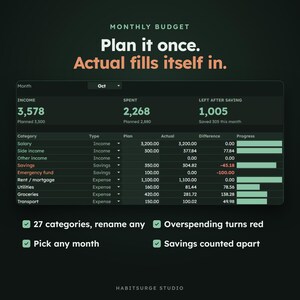 May include: A digital monthly budget spreadsheet interface with dark green background. Text reads: Monthly Budget, Plan it once. Actual fills itself in. Features include income, spent, and savings columns, category rows, progress bars, and checkmark list items.